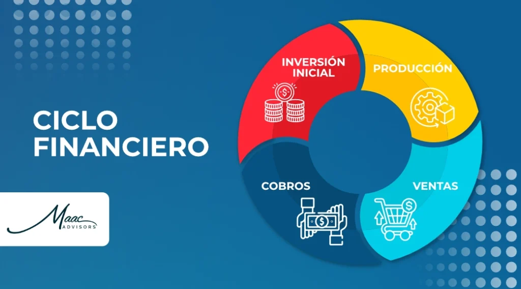 El ciclo financiero y su rol en las empresas